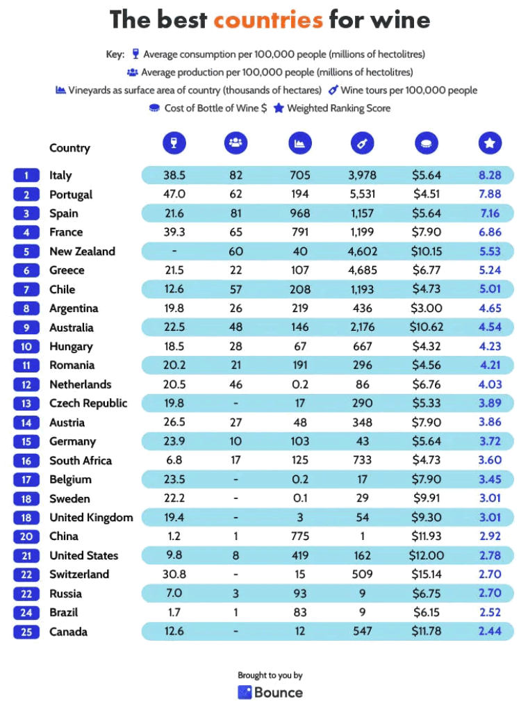 list of countries ranking for wine tourism