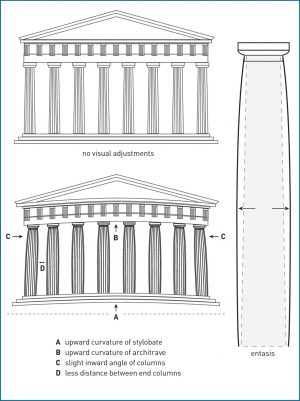 The Colum s of the Parthenon