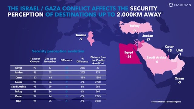 War in Gaza: Security perception affects bookings in countries in the region - Greece's position